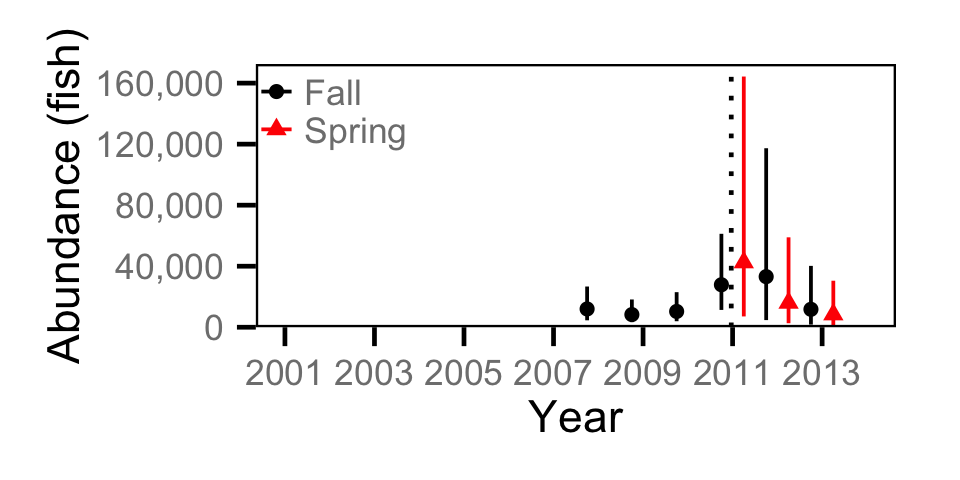 figures/abundance/Juvenile MW/abundance.png